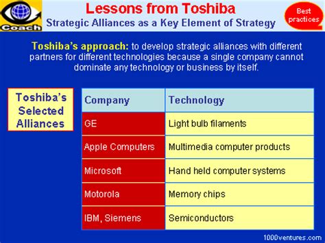 Toshiba Business Strategies